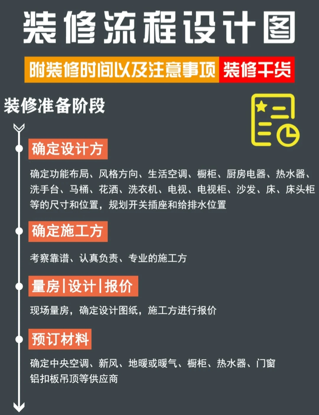 装修流程图及时间表,让你的装修井然有序