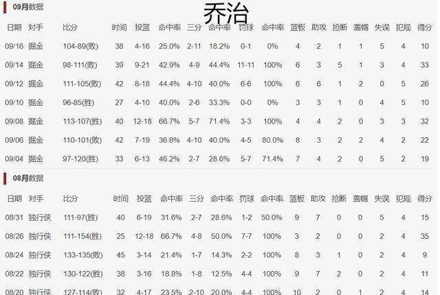 霍华德简谱_霍华德湖人(2)