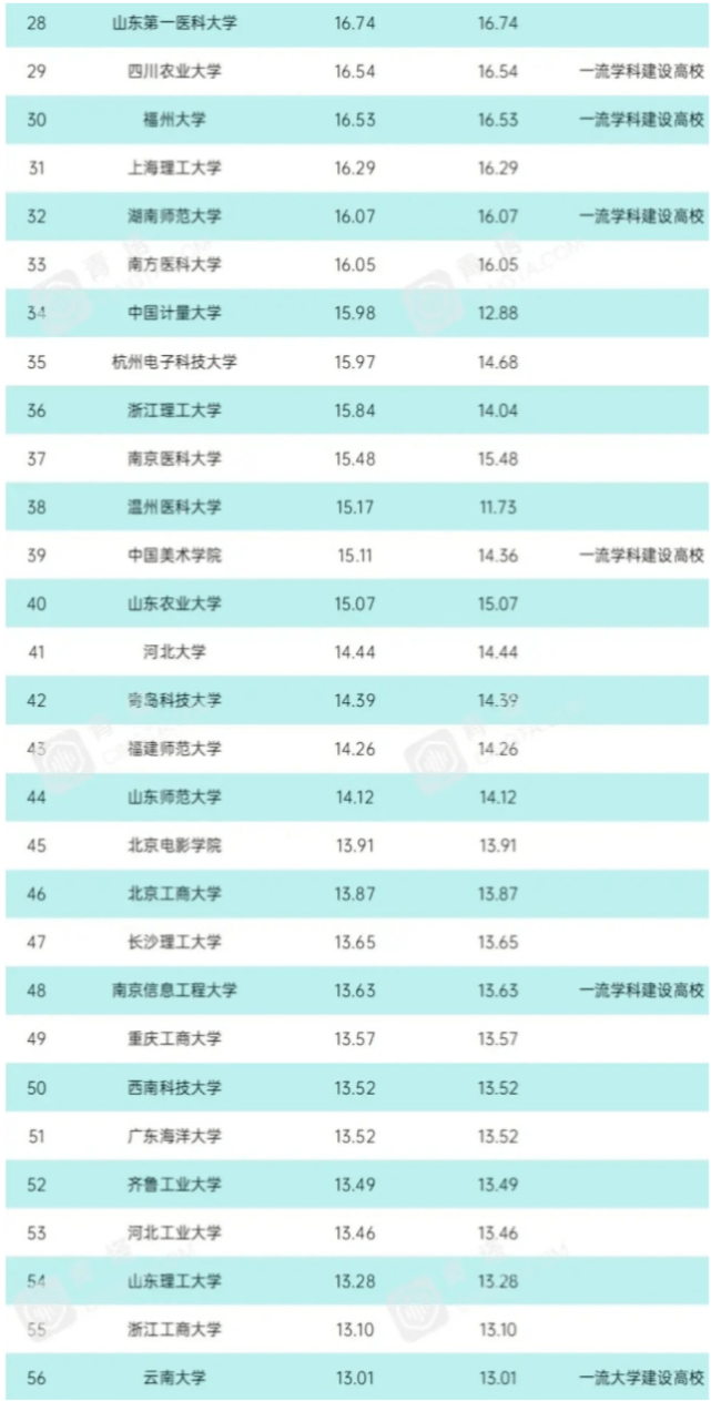 广州医科大学2020校_地方高校2020预算公布!钟南山所在的广州医科大学排