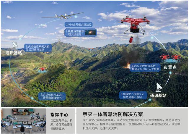 峰飞航空科技|打造空中智慧消防 F240消防应急飞行器荣获先锋产品奖