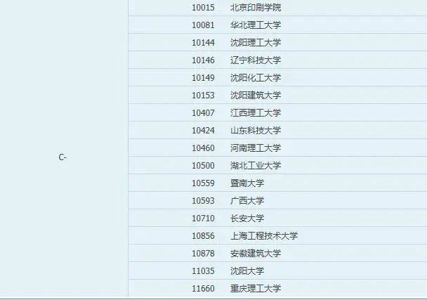 冶金大学排名_江西理工大学冶金工程