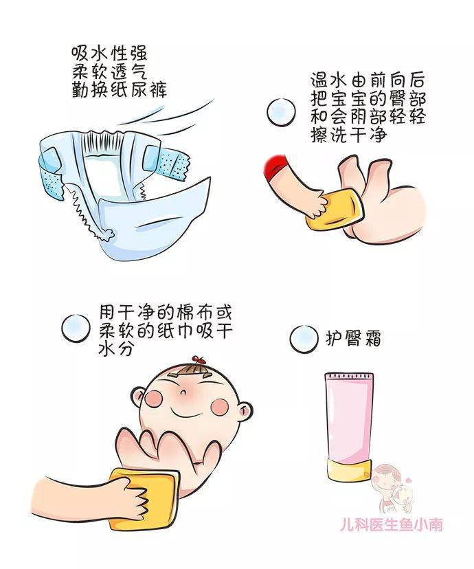 皮肤|医生：首先你必须要分清皮疹湿疹热疹这3种宝宝皮肤问题总反复