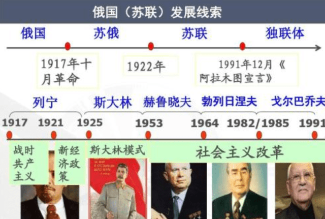 苏联为什么不采用GDP_苏联国旗(2)