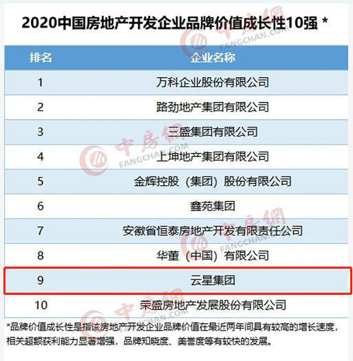 2020年中国十大房地_中海商业蝉联2020中国商业地产企业品牌价值10强(2)