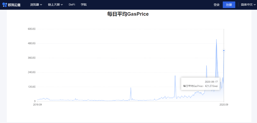 DeFi|欧科云链OKLink观察|Uniswap输血记：DeFi的起飞、宿命和未来