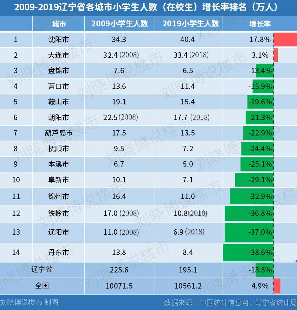 怎么查询单位户籍人口总数_户籍所在地怎么填写(2)