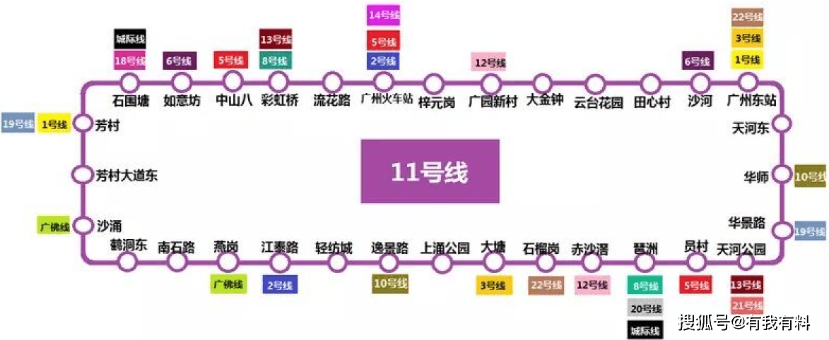 公布广州首条大环线地铁11号线最新进展