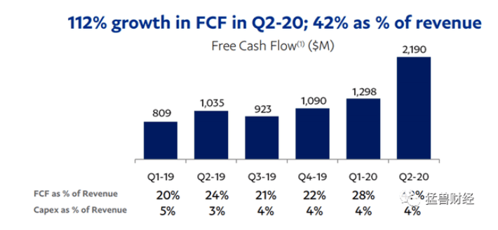 2020年第二季度美国G_美国2020季度gdp(2)