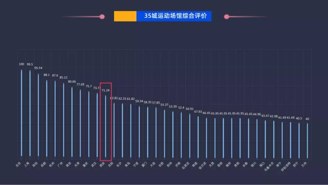 北上广深的gdp构成_这次不一样 当前房市泡沫与1991年日本 2015年中国股市比较(3)