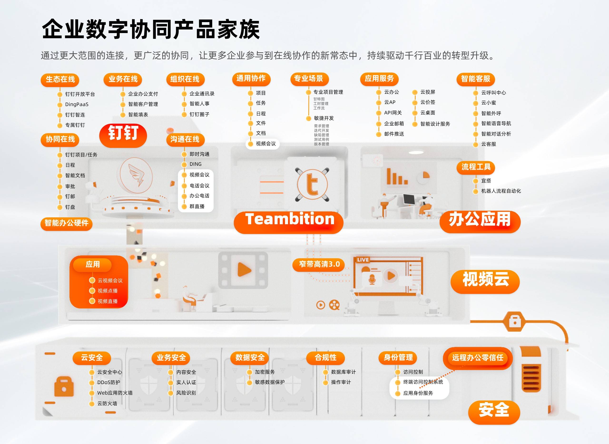 数字|云栖大会重磅发布两大产品家族，百款免费试用！