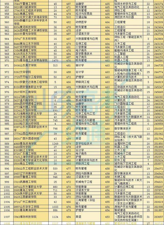 录取率|最新!2020高考多地录取大数据出炉!高三生明年报考这三点一定要知道!
