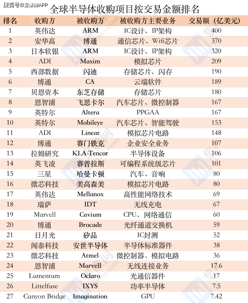 并购 排名_百家姓排名图片(2)