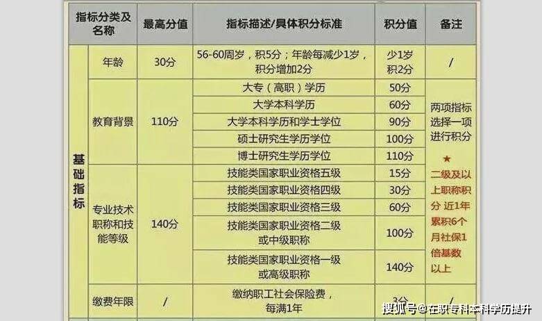 上海人口学历_上海人口年龄分布图