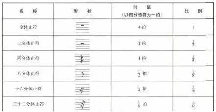 二分音符简谱_附点二分音符简谱(3)