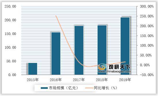 中国音乐市场规模占GDP_2017中国音乐产业发展报告 权威版(2)