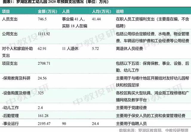 人均怎么计算公式_管子弯头怎么计算公式(2)