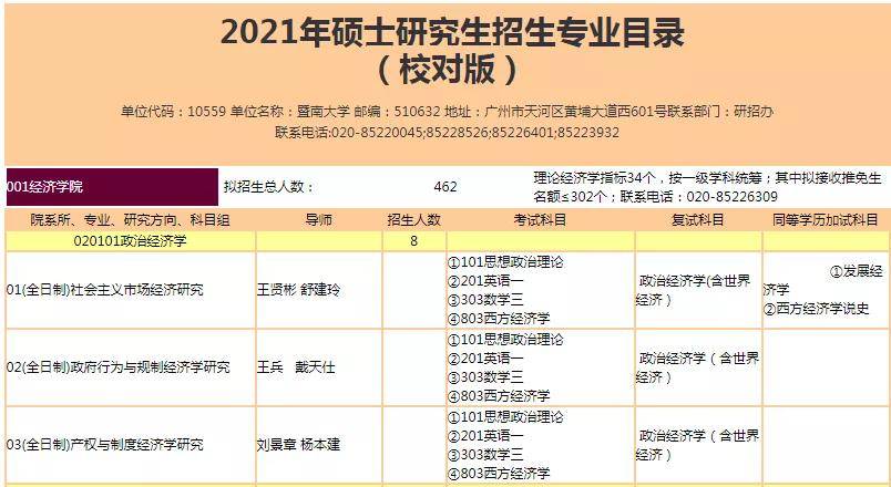 官宣|扩招1000人！8所高校官宣2021继续扩招！