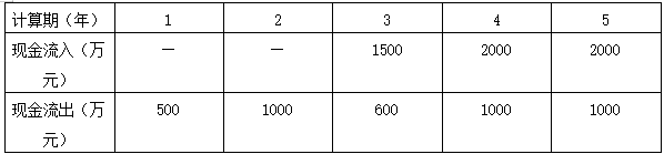 台班|完整版20年一建经济真题与答案解析已备好，请对照。