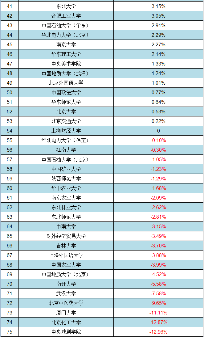大学经费排名_世界排名前100的大学(2)