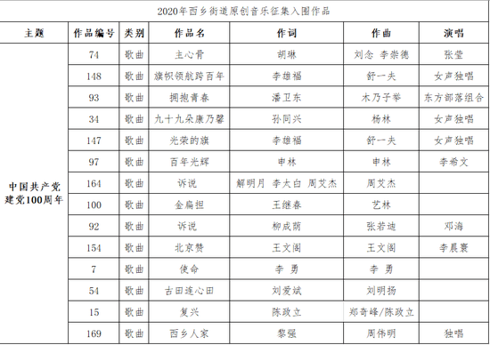 西乡街道人口2020年_西乡新安街道