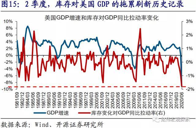 疫情爆发期间美国经济总量排名_美国疫情爆发实景图片