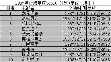 香港票房排行榜_香港男演员排行榜图片(4)