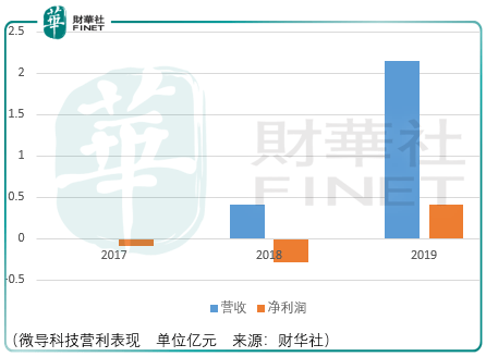 微导|潮水退去，微导科技是不是那个裸泳者？