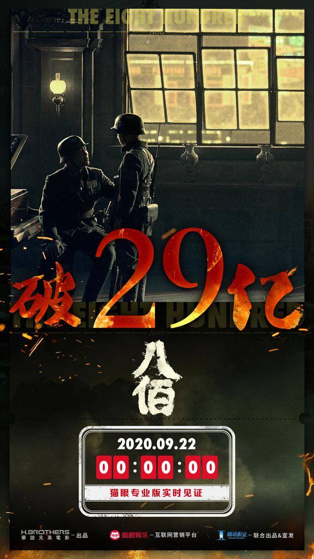 《八佰》票房破29亿，拿下30天日票房冠军，问鼎