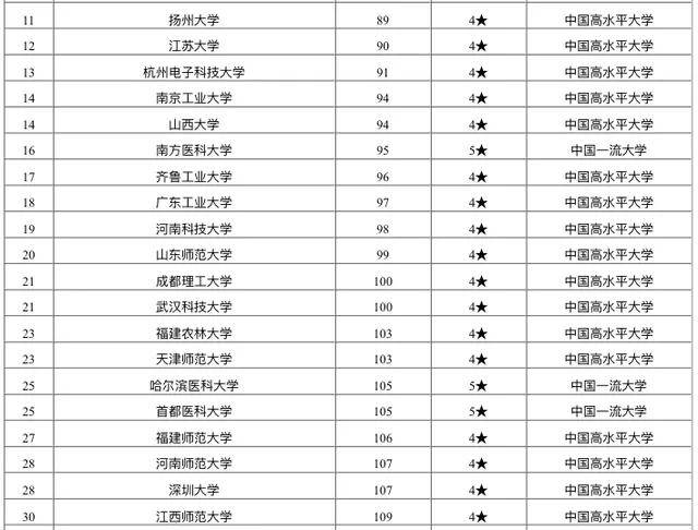 环境科学大学排名_中国科学技术大学(3)