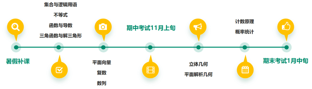 考试|请收好这份高考抢分秘籍！1年时间冲刺985/211