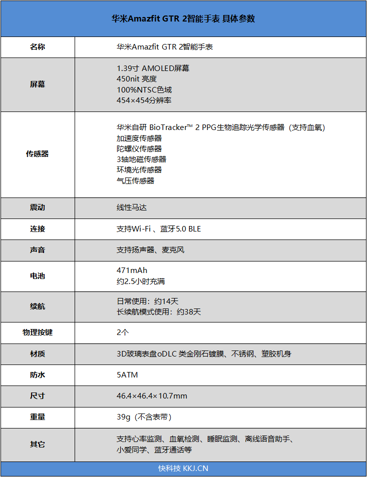 全天候語音隨叫隨到！華米 Amazfit GTR 2 智能手錶評測：是時候關註血氧了 科技 第3張