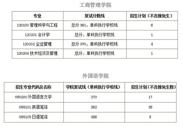 院校|2021考研择校：华南理工大学院校分析