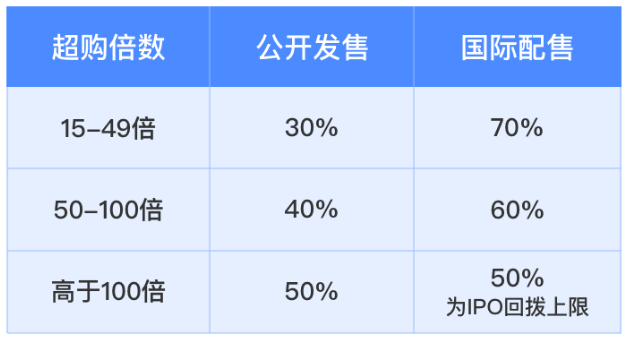 滴滴超龄洗白什么原理_滴滴出行(3)