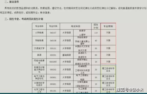 如何准备专升本 b50e0345f45b4393931eecd371a3a384.jpeg