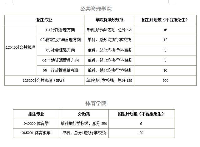 院校|2021考研择校：华南理工大学院校分析