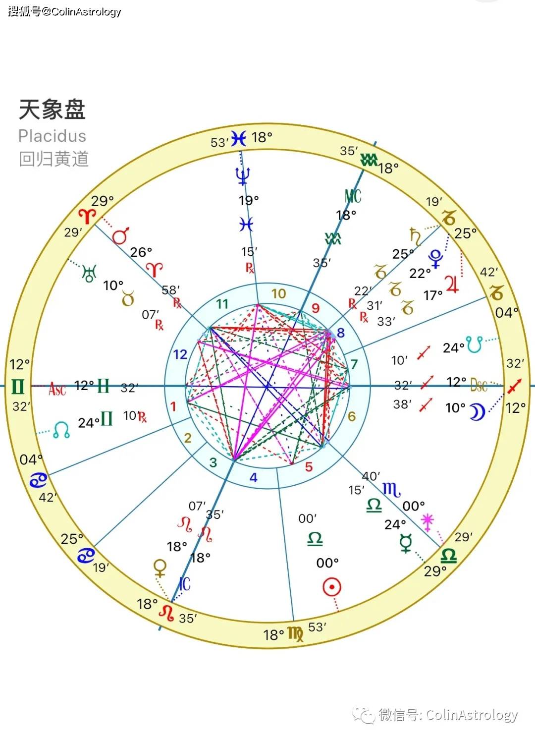 colinastrology星象运势 2020年9月 太阳进入天秤座 秋分点预测