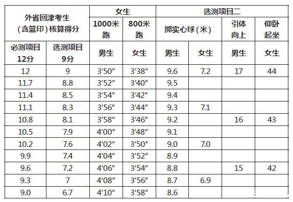 体育|天津体育中考再改革！体育不达标，没资格参加评奖评优