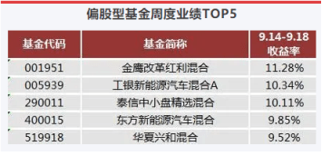 涨幅超过|新手入门怎么挑选公募基金 宜信财富为您专业筛选五星精选好基金