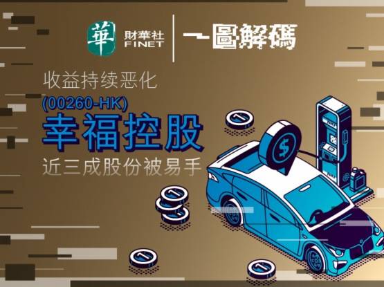 国际|一图解码：收益持续恶化 幸福控股近三成股份被易手