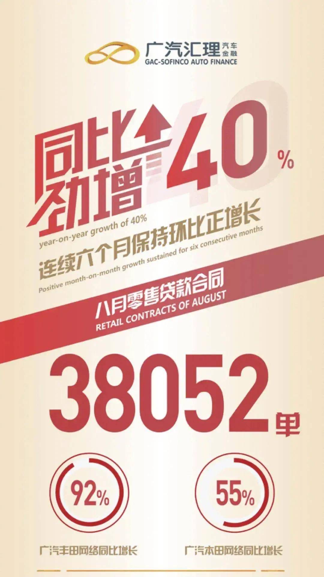 高在|广汽汇理诞生第200万名客户，高增长隐含的高质量，高在哪里？