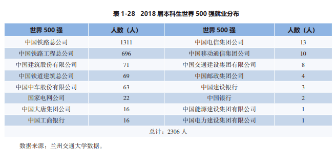 青睐|中国实力超强的八所交通大学，颇受500强企业青睐！