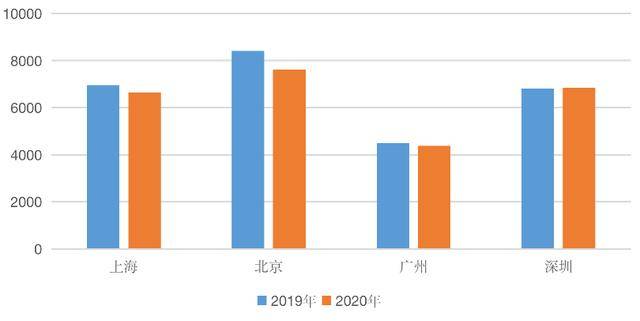 宜昌2020年GDP预估出来了吧_边境铝城百色市的2020上半年GDP出炉,在广西排名第几(2)