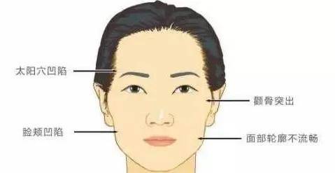 刘亦菲脸上竟然惊现“奶奶线”?天仙的完美骨相终究也难逃这一劫...