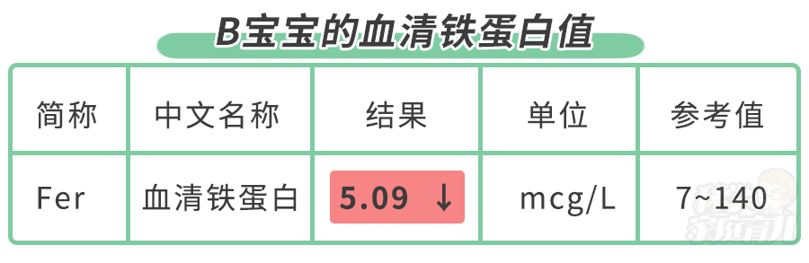 六个月婴儿贫血怎么办