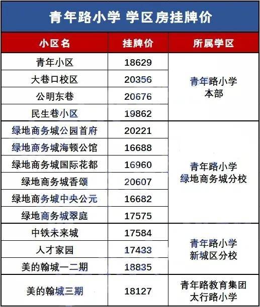 原创学区房难题:徐州这届家长太难了!8所热门学校学区房价公示