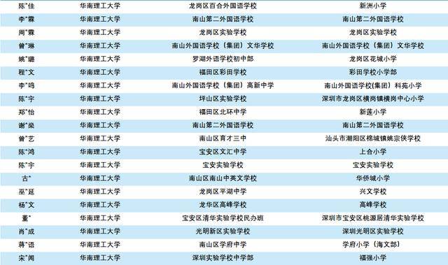 中山大学人口_大学 国内环境最好的10所大学盘点,幸福感爆棚(3)