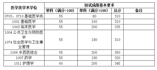 学科|明天开始2021考研预报名！复旦大学院校实力分析