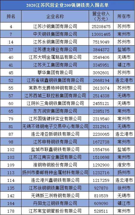 江苏省企业排名_江苏省城市排名顺序