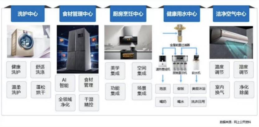消费升级的厨房悖论：买了很多电器却还不是一个好厨房？-家电圈官网