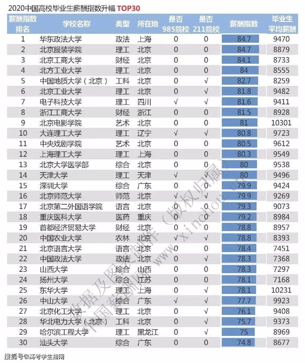 全国高校排名2020_小栗旬热血高校(2)